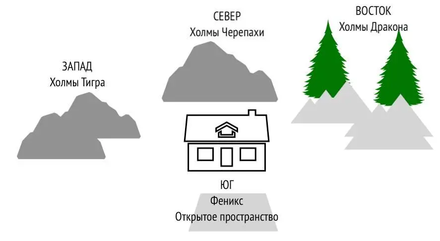 Если ваш дом позади защищает какоелибо большое здание то это символизирует - фото 2