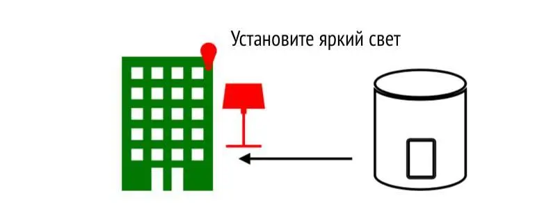 Дом который находится на Западелицом на Восток является домом элемента - фото 11
