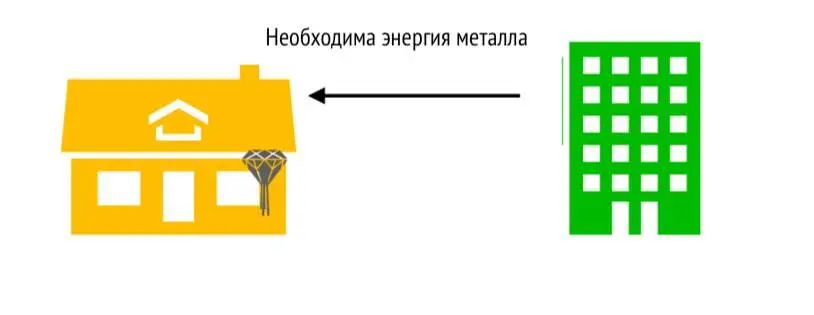 Дом который находится на югелицом к северу является домом элемента Огня - фото 14