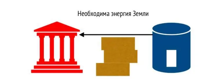 Неблагоприятные формы На что обратить внимание Осмотрите пространство - фото 15
