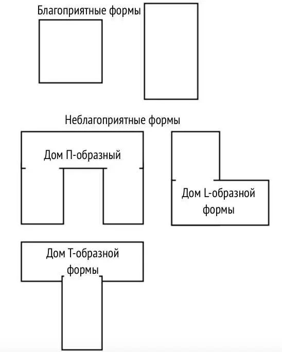 Если ваш дом имеет неправильную форму это значит оказывает влияние на те - фото 3