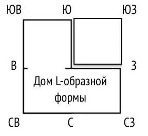 Если отсутствует ЮВ сектор влияет на удачу в богатстве Снижаются доходы - фото 4