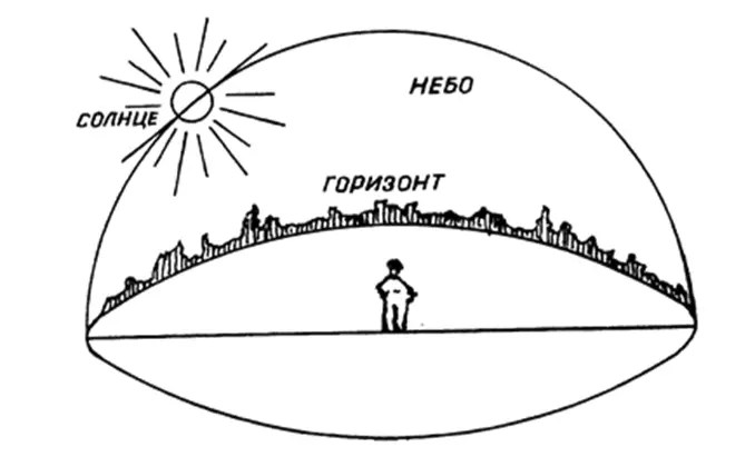Рис 2 Земной наблюдатель Другие планеты имея орбиты больше земной будут - фото 3