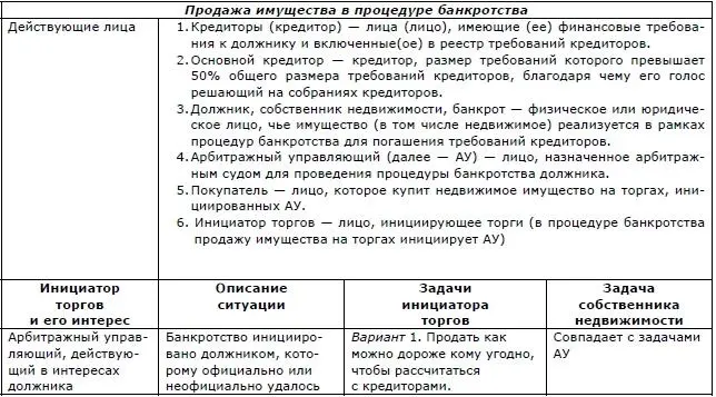 6 Следует отметить что право выбора АУ принадлежит кредитору который первым - фото 6