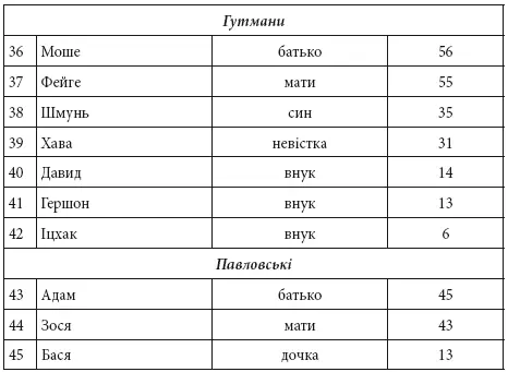 Вихідці із села що жили в інших місцях 1939 рік - фото 3