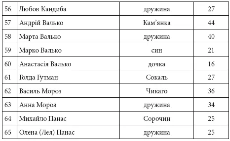 1939 рік Пролог У випадку територіальнополітичної перебудови областей - фото 5