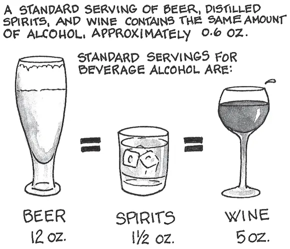 Illustration by Liz Kurtzman If you want to drink alcohol moderate consumption - фото 51