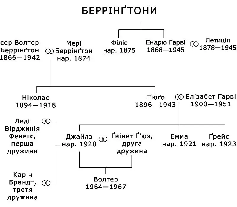 Моїй першій онучці Цим людям я дуже вдячний за їхні безцінні поради та - фото 2