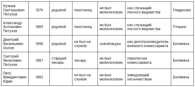 Ходатайства нередко сопровождались разного рода удостоверениями с подписями их - фото 4