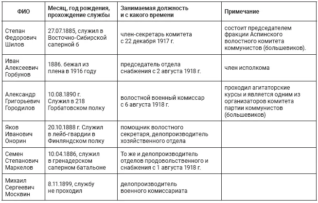 Ходатайства нередко сопровождались разного рода удостоверениями с подписями их - фото 5