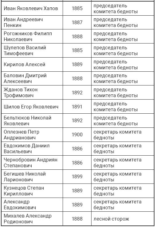 Приказом Пермского губернского военного комиссариата от 25 октября 1918 г - фото 13