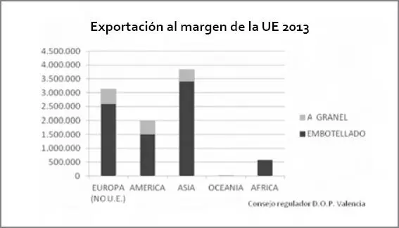 Los datos muestran para los 8 primeros meses de 2014 unas exportaciones de 984 - фото 17