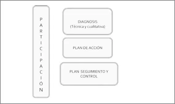 A La Diagnosis municipal tiene por objeto conocer la situación económica - фото 21