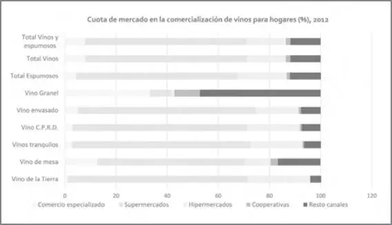 Fuente Martín Cerdeño 2013 Las exportaciones de vino Un repaso a los - фото 12