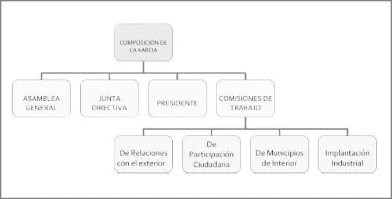 Estas comisiones han ido cambiando con el tiempo en función de las necesidades - фото 20
