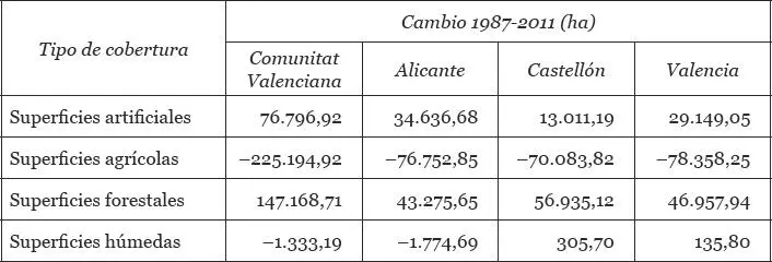 Fuente Elaboración propia a partir de datos de Corine Land Cover IGN - фото 40