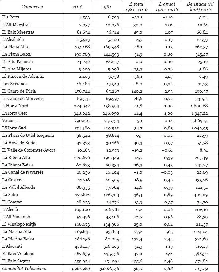 Fuente Elaboración propia IVE Banco de datos territorial En el polo - фото 10
