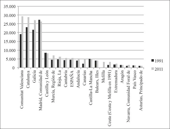 Fuente Elaboración propia a partir de datos del Censo de Población y - фото 39