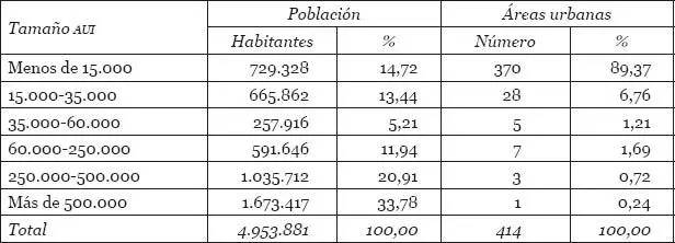 Fuente IGN Padrón de habitantes Si tenemos en cuenta no solo el tamaño - фото 48