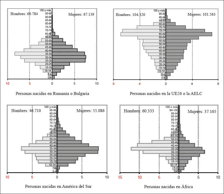 Fuente Elaboración propia a partir del Padrón Continuo del ine En - фото 36
