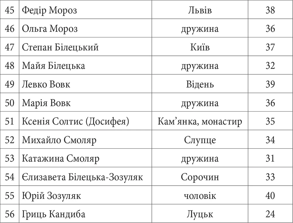 1934 рік Пролог Сталін підійшов до столика біля вікна відкрив коробку - фото 4