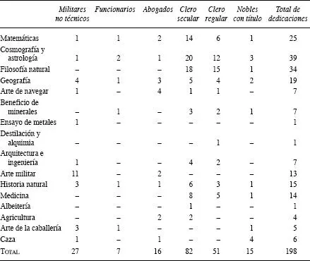 TABLA 4 Distribución por ocupaciones y profesiones de los cultivadores de la - фото 1