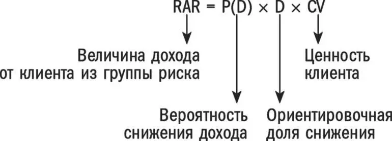 При правильном объяснении концепция RAR может быть невероятно мощной и важной - фото 13