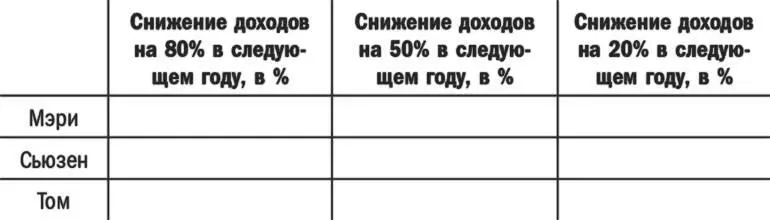 Многие люди которым мы задавали этот вопрос довольно быстро с ним - фото 15