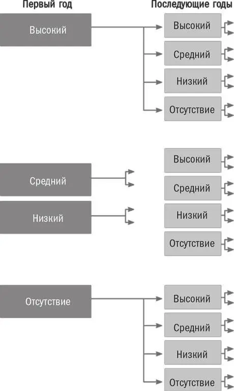 Как вы можете заметить мы поместили клиентов в четыре различные группы в - фото 18