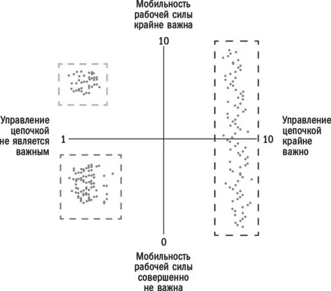 Вы довольно легко можете увидеть три сегмента первый люди считающие - фото 21