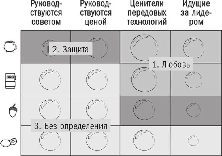 Сконцентрировавшись на этих трех сегментах мы смогли очень быстро создать - фото 23