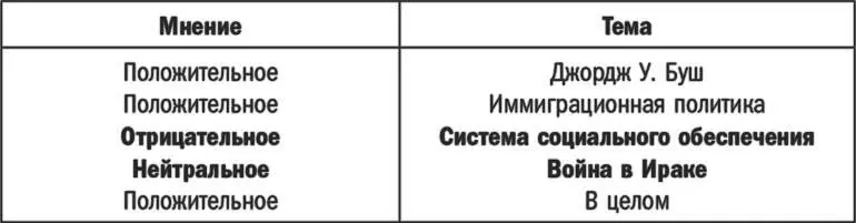 Проблема состояла в том что хотя программа распознавала слова правильным - фото 24