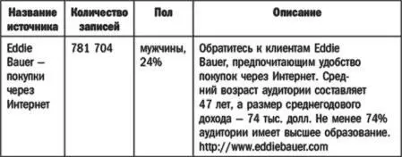 Это упражнение позволило нам найти 10 миллионов покупателей спортивного - фото 33