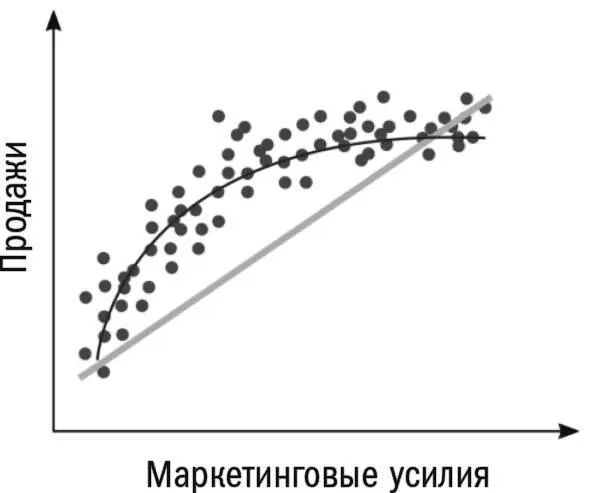 Пока все идет неплохо Однако мы не хотим всякий раз рисовать эти линии от - фото 36