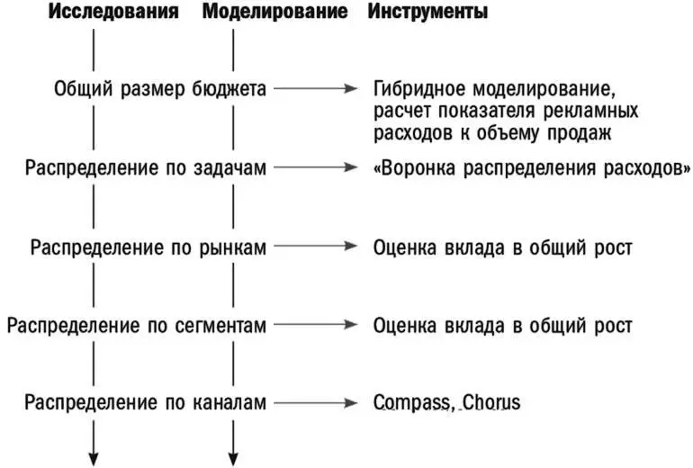 Вы уже узнали ответ на вопрос о размере бюджета Теперь при обсуждении вопроса - фото 37