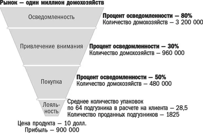 Вы можете произвести ряд манипуляций с этой моделью и увидеть что при - фото 39