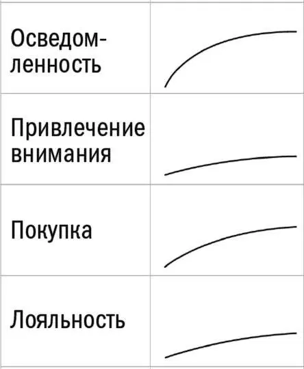Как можно заметить вы в состоянии получить величину расходов для каждой кривой - фото 40