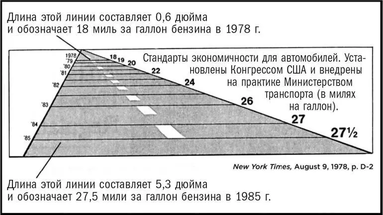 Правило второе Соответствие данных и краски Тафти полагает что хорошее - фото 51