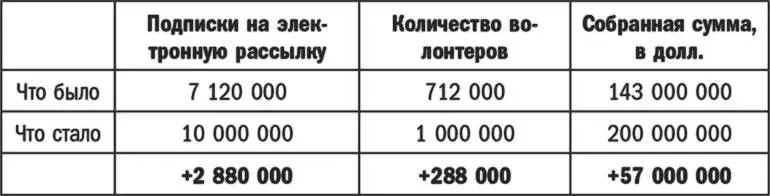 Страница справа оказалась лучше изначальной на 40 Это привело к привлечению - фото 61