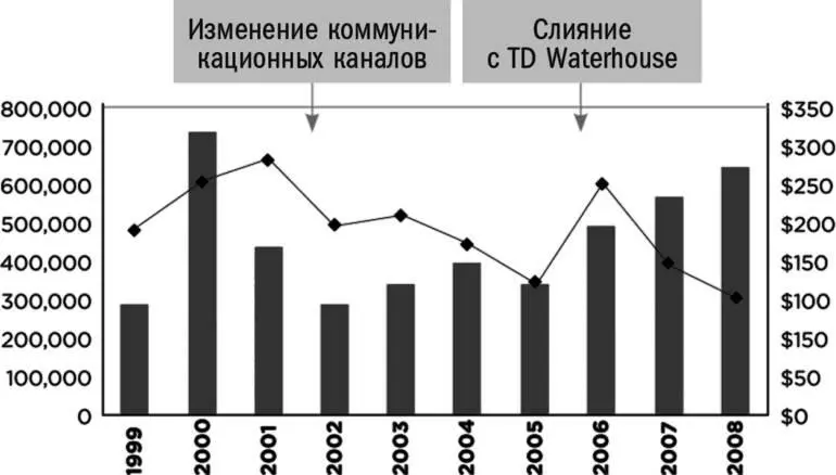 Джим начал работать с TDA в 1999 году в самый разгар бума доткомов и на - фото 70