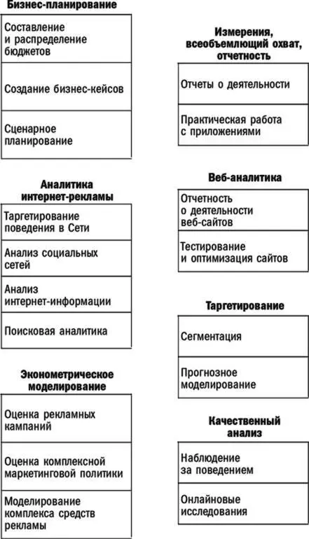 Каждый сектор будет приобретать все более технический и специализированный - фото 72
