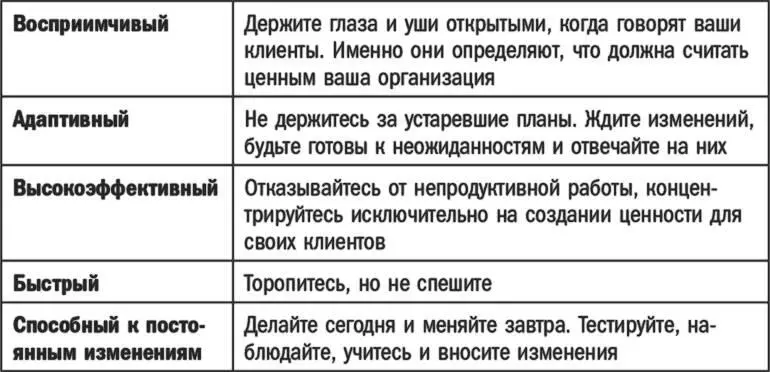 Гибкий маркетинг позволяет вам лучше адаптироваться к окружающей - фото 73