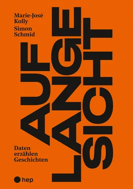 Marie-José Kolly Auf lange Sicht (E-Book) обложка книги