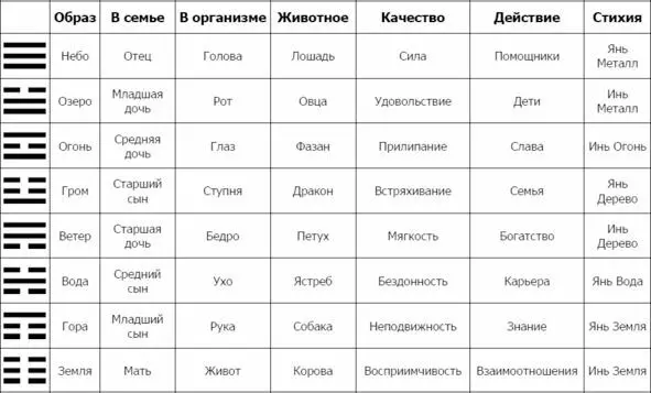 Как видно из табл 1 непрерывные три параллельные линии обозначат первую - фото 23