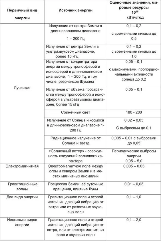 Рассмотрение автором вопроса о защите от катастроф и энергетики пирамид - фото 29