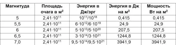 Теперь сравним с энергией Солнца на поверхности Земли Мощность солнечного - фото 31