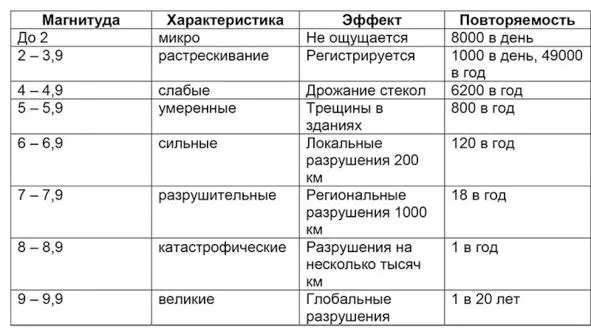 Сделаны отдельные исследования в диссертации Хассана Махмуда Гомаа Ибрагима - фото 42