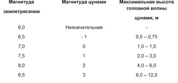 Далее необходимо рассчитать энергию и мощность тектонической активностиЭто - фото 43