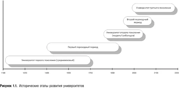 12 Средневековый университет Первые университеты берут свое начало в - фото 1