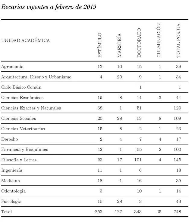Como requisito para culminar la licenciatura algunas carreras piden tesis o - фото 5